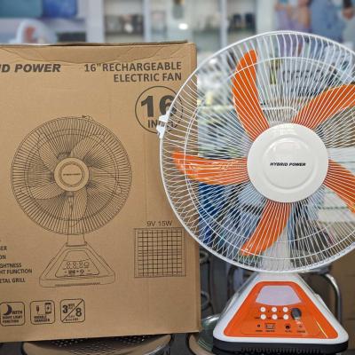 Fan5